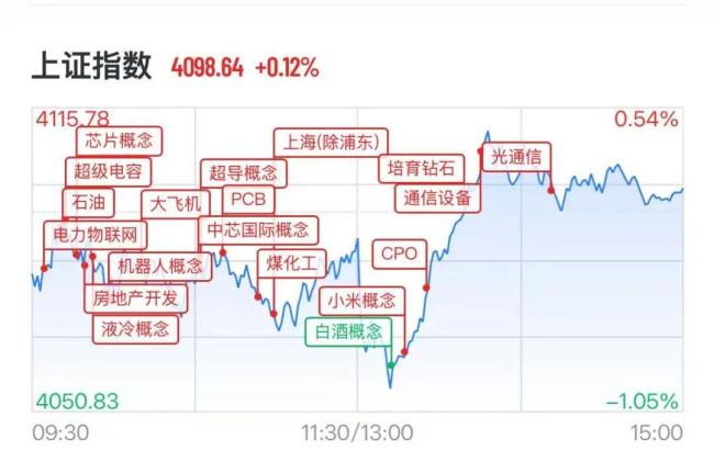 A股超百股涨停 市场V形反弹