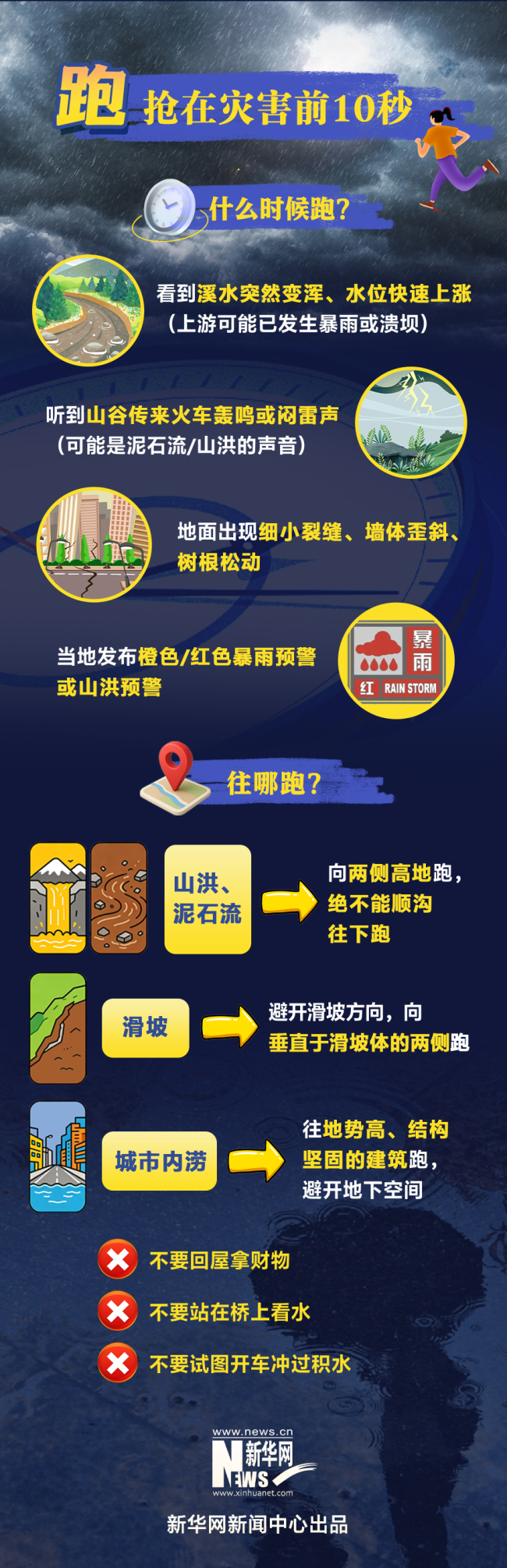 遇到强降雨灾害,记住“跑、躲、等”三字诀