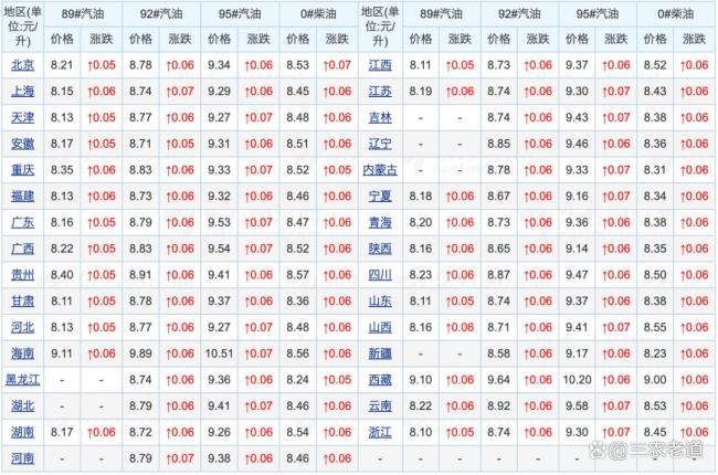国际油价一夜大跌4% 油价调整迎下跌预期