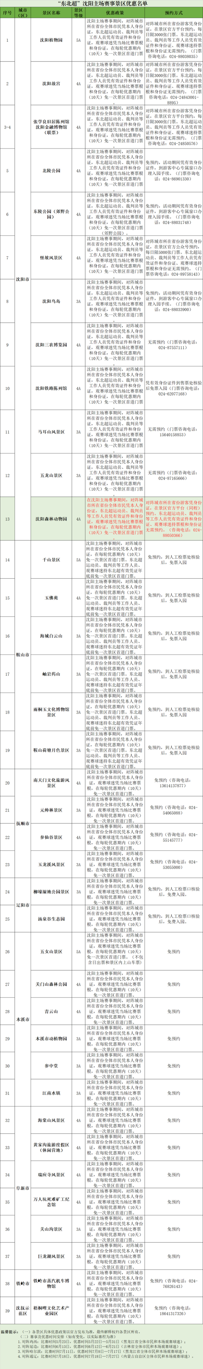 沈陽文旅“將錯就錯”引來游客叫好 東北式真誠展現(xiàn)城市底色