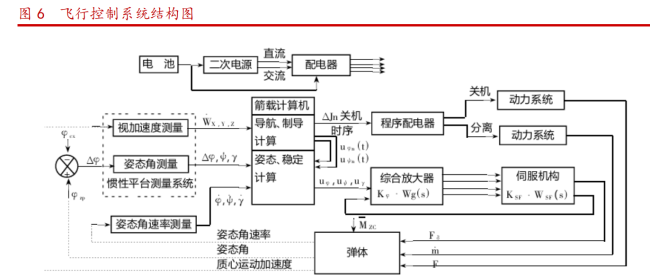 中國(guó)商業(yè)航天憑啥值錢(qián) 高壁壘+長(zhǎng)周期+強(qiáng)剛需