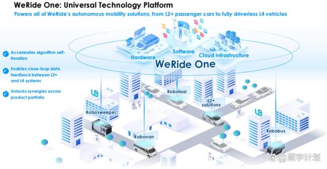 文远知行何时能盈利 Robotaxi商业化难题待解