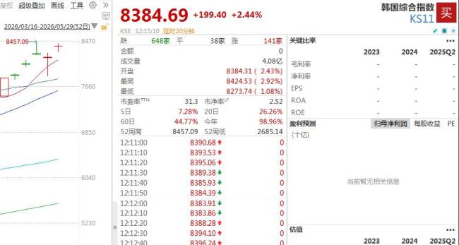 韩国人沉迷炒股 股票窗口伪装办公