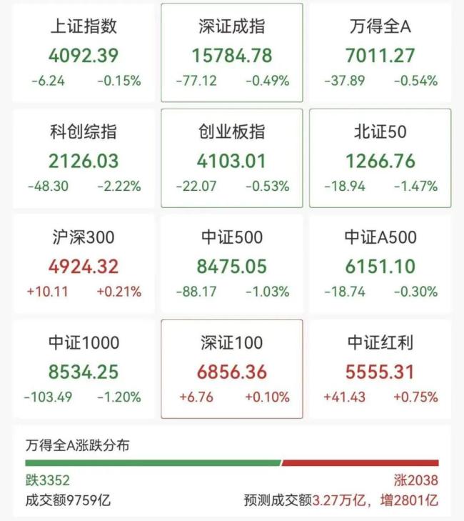 万科，突然涨停 地产股集体拉升