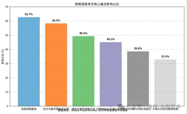 老外扎堆來華服務(wù)業(yè)能否接住 服務(wù)短板待提升