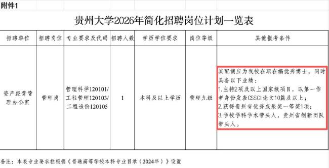 贵州大学招聘要求配偶为本校博士