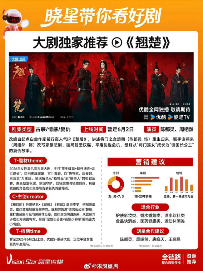 莫离对打翘楚 暑期档针锋相对