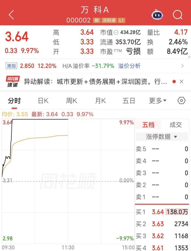 A股科技股熄火 “老登股”爆发