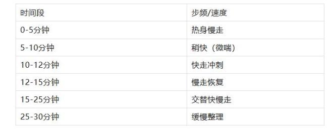 减肥不反弹的“黄金步数”出炉 每天8500步