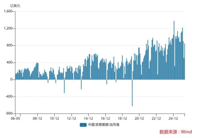 黃金正在變成風(fēng)險(xiǎn)資產(chǎn)嗎 流動(dòng)性趨緊引發(fā)關(guān)注