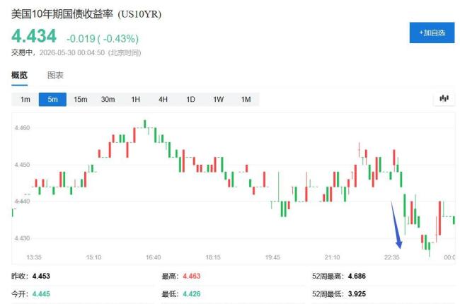 特朗普称将就伊朗战事作最终决定 市场押注中东风险缓和