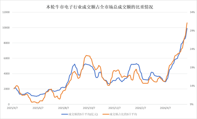 極致的科技股抱團(tuán)行情將走向何方 資金集中推動(dòng)股價(jià)新高