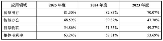 为什么说AI下一个爆发点在智能终端 对话式AI引领变革