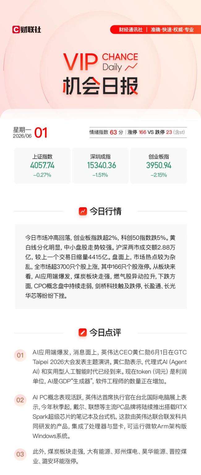 6月1日A股涨停复盘:AI应用端爆发