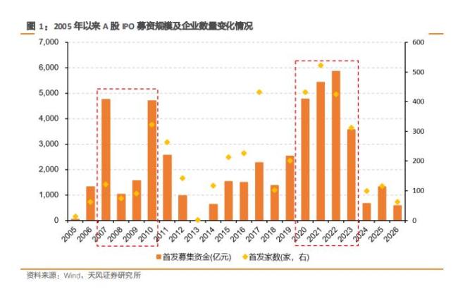 长鑫IPO将至 怎么看A股后续走势 短期承压后修复
