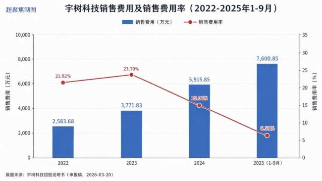 宇树利润越下滑市场为何反而越看好 花钱抢未来