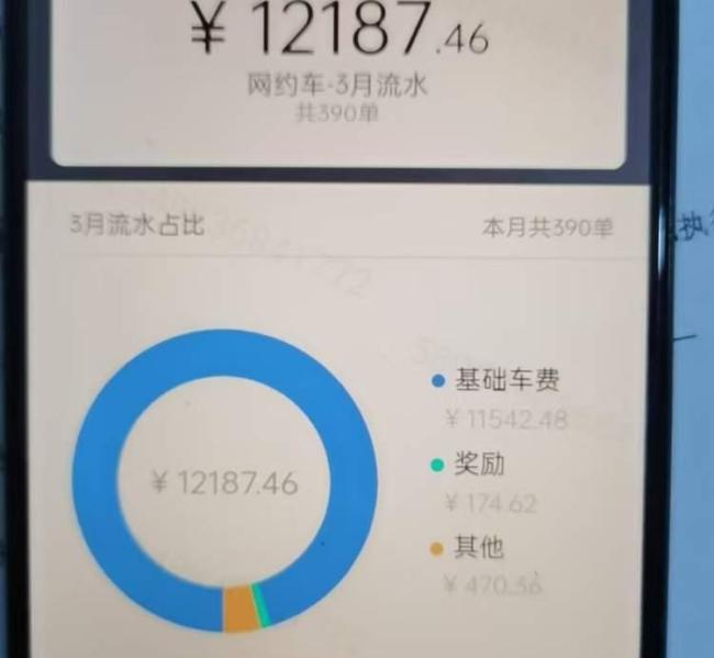網(wǎng)約車司機(jī)疑遭遇套路租 強(qiáng)行收車且拒不退還押金