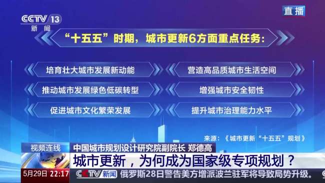 城市更新,为何成为国家级专项规划?