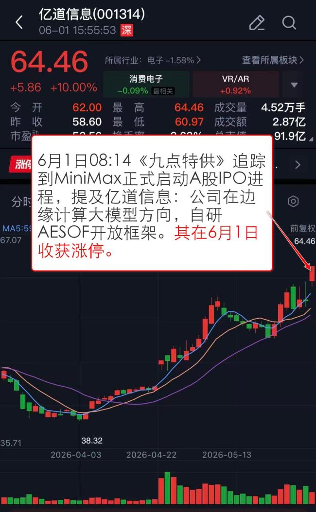 6月1日A股涨停复盘:AI应用端爆发,多公司受益涨停