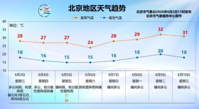 北京双预警齐发!今明两天有强对流天气,需防范雷暴大风和冰雹