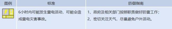北京将出现9级或以上大风和冰雹