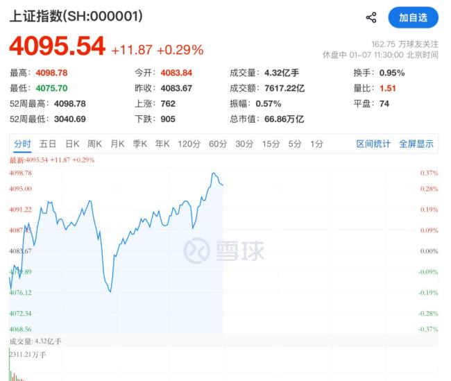 博主：A股最危险的不是下跌 洞察股市脉搏早准备