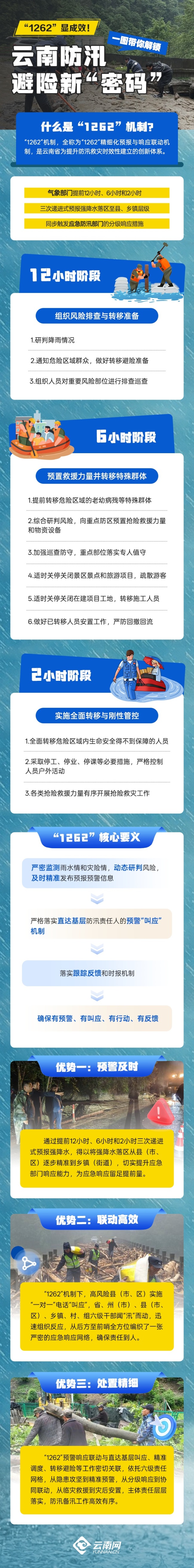 云南多地暴雨灾害风险较高 强对流天气来袭
