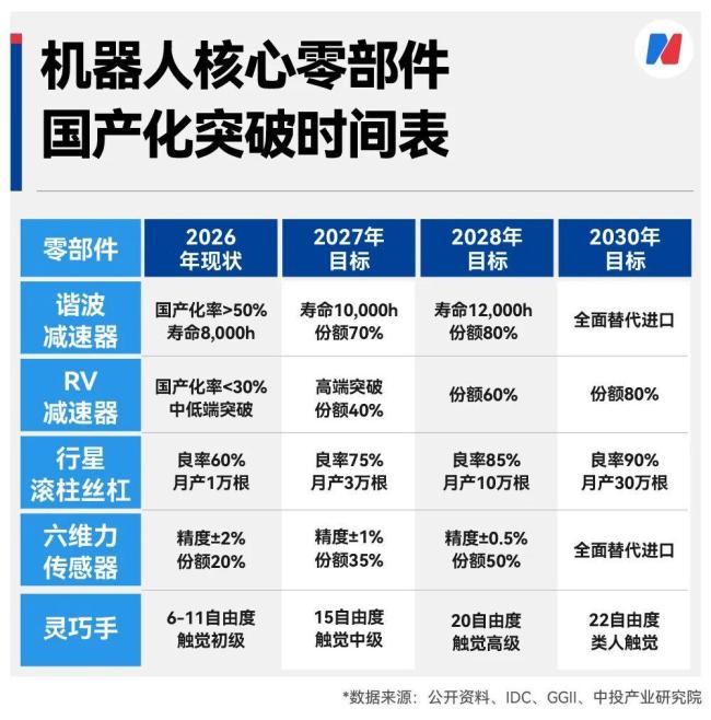 半導(dǎo)體和機(jī)器人賽道火到啥程度 行業(yè)利潤(rùn)激增訂單火爆