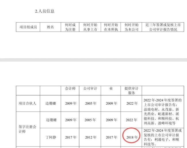 注会变身6500万元身家董秘