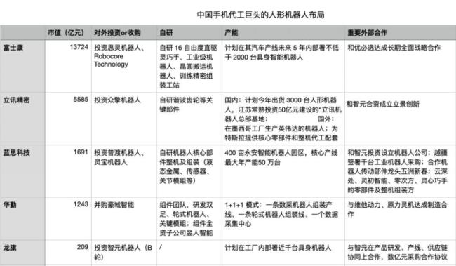 如何看待蘋果代工廠開造機(jī)器人 手機(jī)供應(yīng)鏈巨頭的新戰(zhàn)場