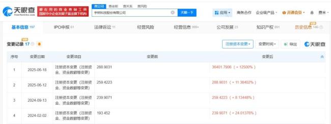 宇树科技8年参保人数暴涨80倍