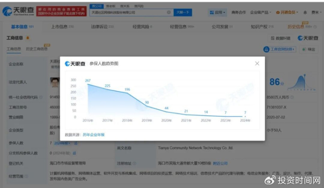 天涯社区参保人数8年间缩水97% 昔日辉煌不再
