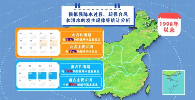 一文了解汛期知识、避险方法 南北方汛期差异及应对策略