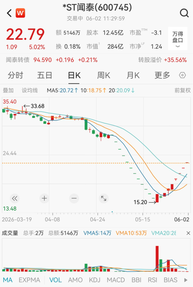 CPO概念股全線拉升 光通信板塊強勢反彈