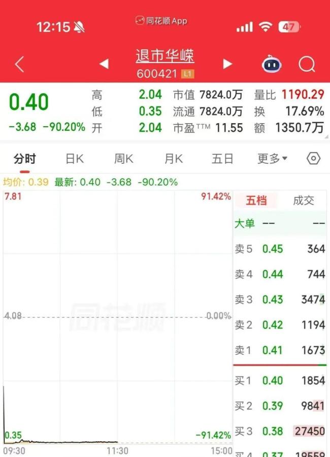 4只A股同日进入退市整理期