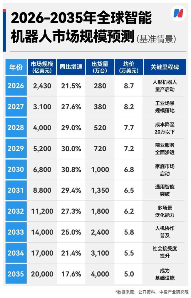 半導(dǎo)體和機(jī)器人賽道火到啥程度 行業(yè)利潤(rùn)激增訂單火爆