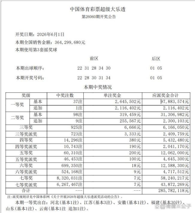疯狂一幕!大乐透狂开37注头奖 福建独揽30注