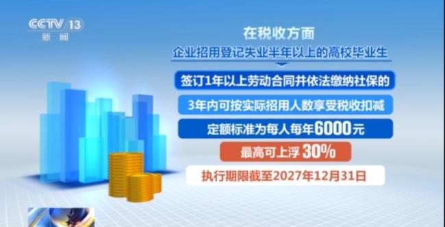 吸納高校畢業(yè)生就業(yè) 企業(yè)可享優(yōu)惠政策