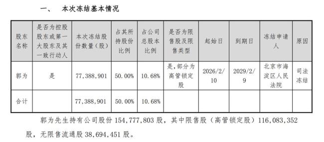 “天价离婚案”致1.55亿股份遭冻结，神州数码控股权或藏两大变数？ 离婚案宣判影响待定