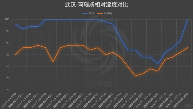 南方人还要熬多久湿热