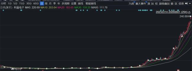 会计师10个月变身家超6000万董秘 职场财富双逆袭