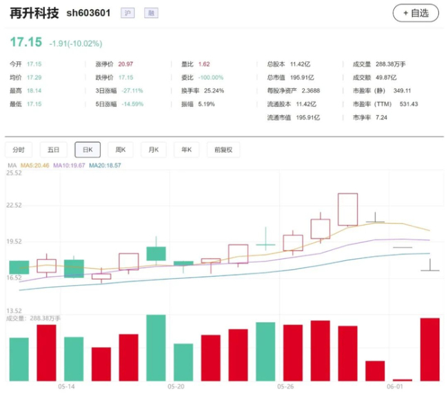 “必要时，将报案”，A股公司603601紧急发声
