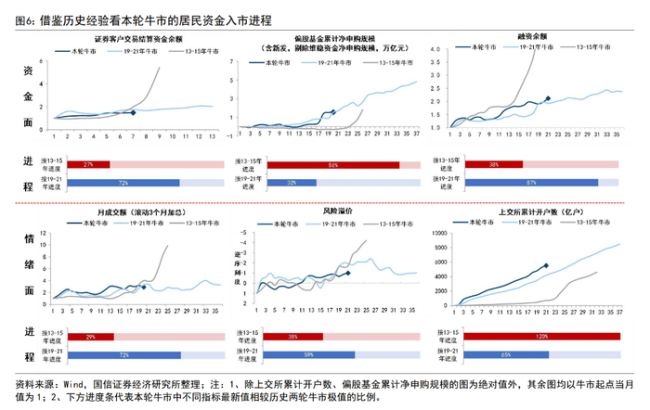評論員：A股正成為全民財富新蓄水池 居民資產(chǎn)配置邏輯轉(zhuǎn)變