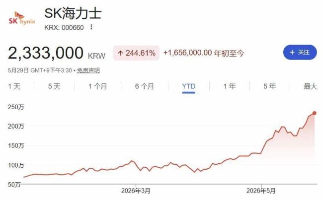 內(nèi)存價格漲幅接近翻倍