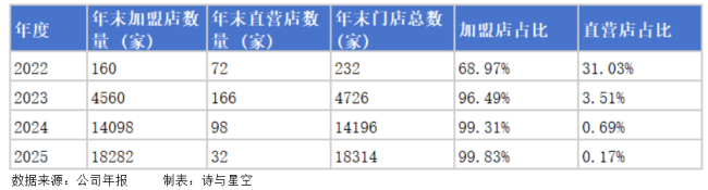 NFC果汁夸大宣傳，濃縮還原當(dāng)做純天然 標(biāo)簽亂象引發(fā)熱議