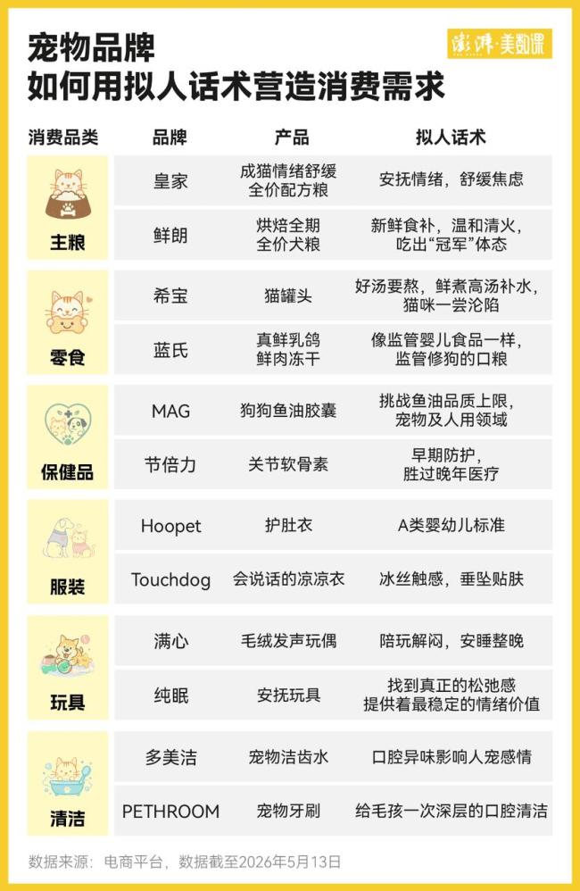 寵物生意還會(huì)那么好賺嗎 需求變精細(xì)，生意卻不輕松