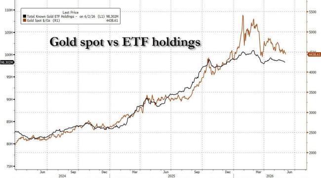 全球央行掃貨黃金 4月凈購金17噸