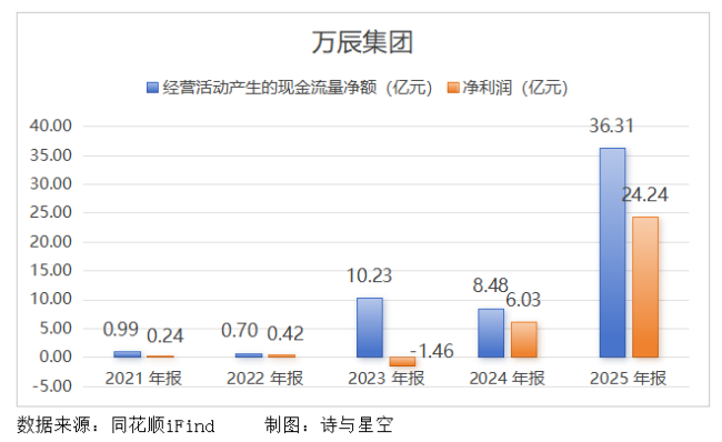NFC果汁夸大宣傳，濃縮還原當做純天然 標簽亂象引發(fā)熱議