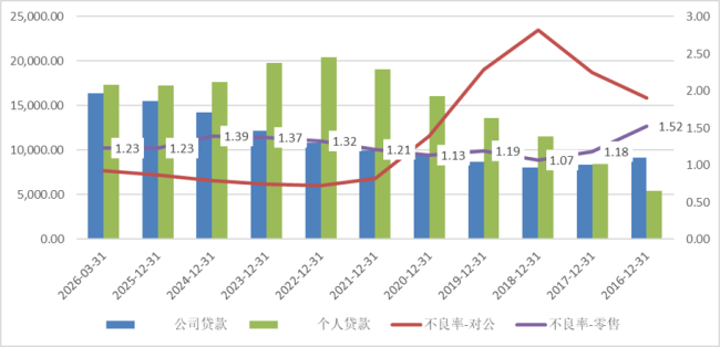 銀行普遍賺錢的年代過去了嗎 行業(yè)步入存量競爭時(shí)代
