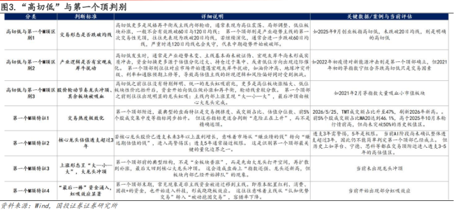 分析師:AI科技第一個(gè)頂部還未到來 警惕高切低壓力升溫
